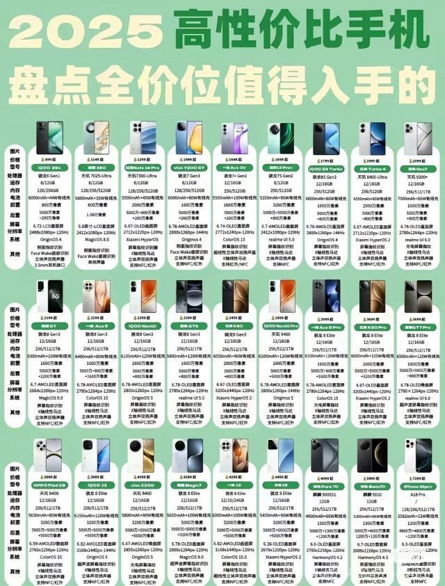 是2025年不同价位段值得购买的手机推荐