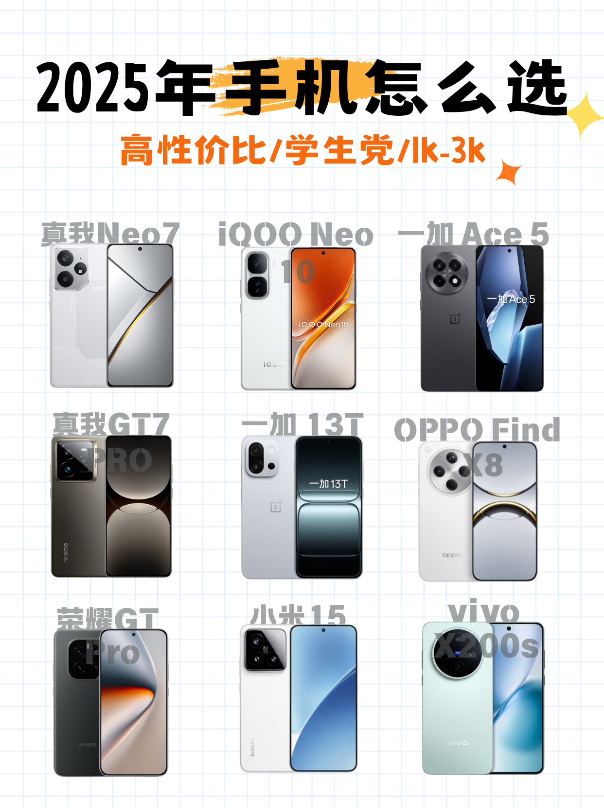 2025年高性价比手机选购指南❗️照着买不踩坑🔥