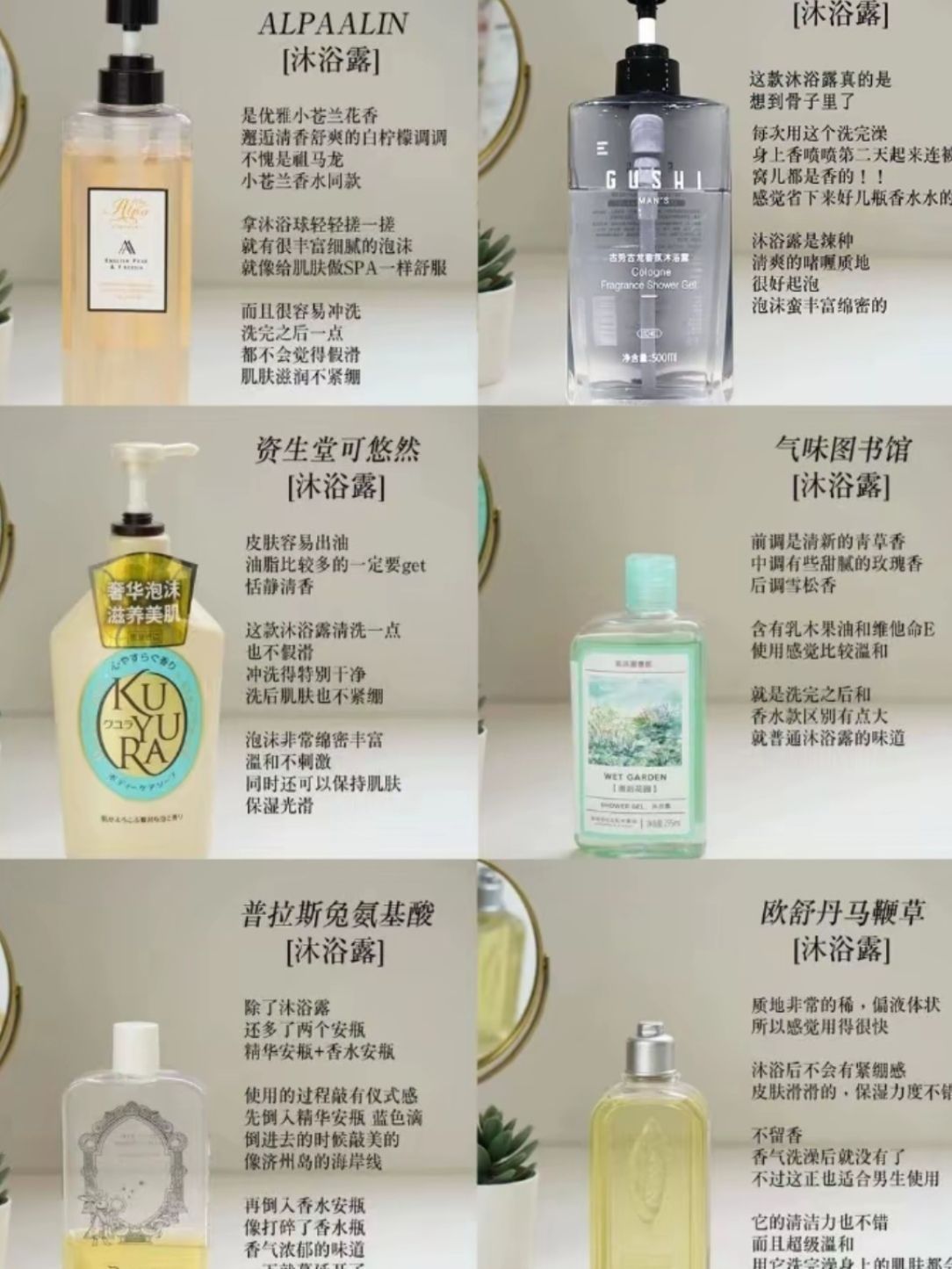 ALPAALIN沐浴露
小苍兰味道，质地