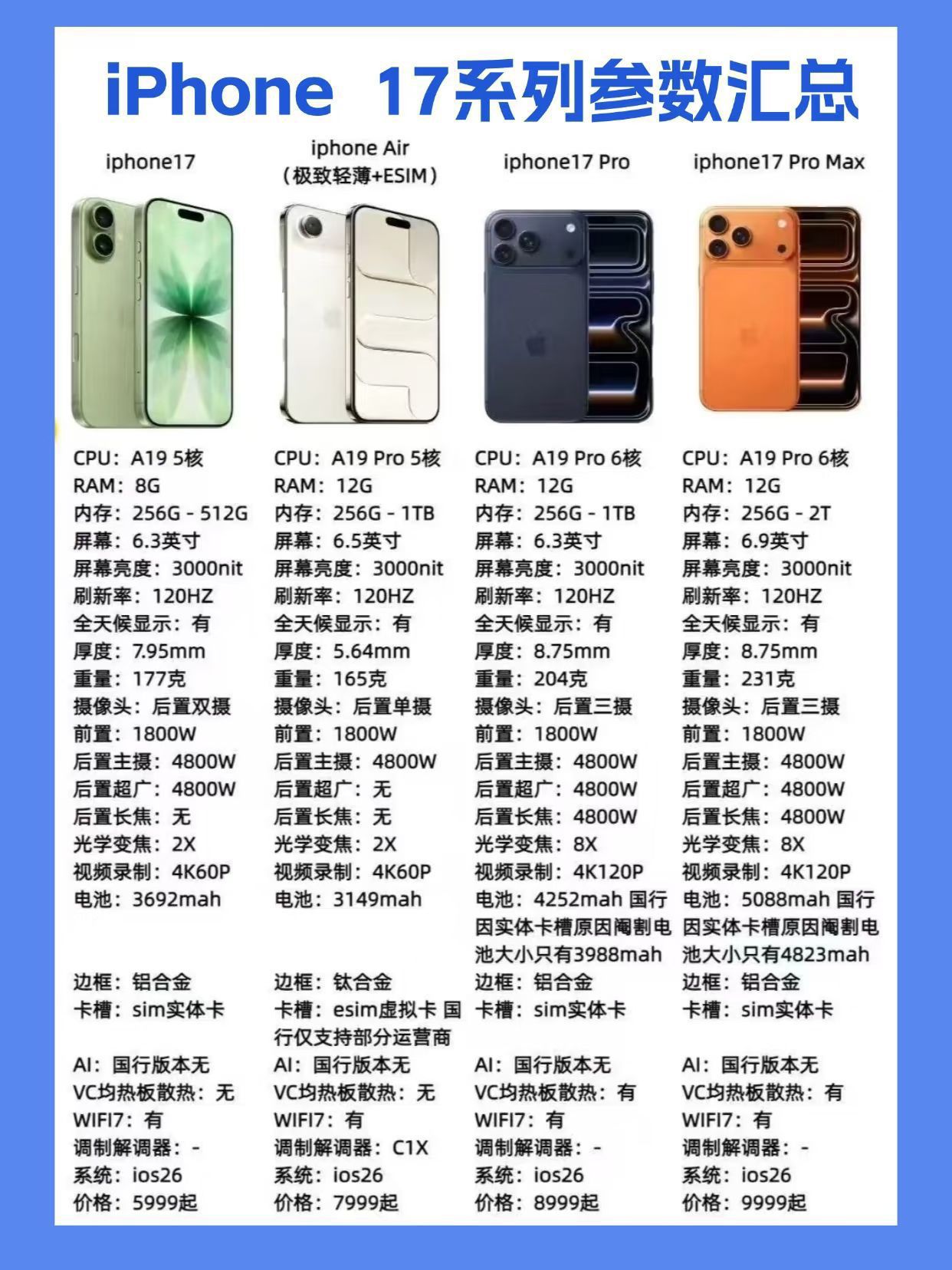 iPhone17系列选购攻略