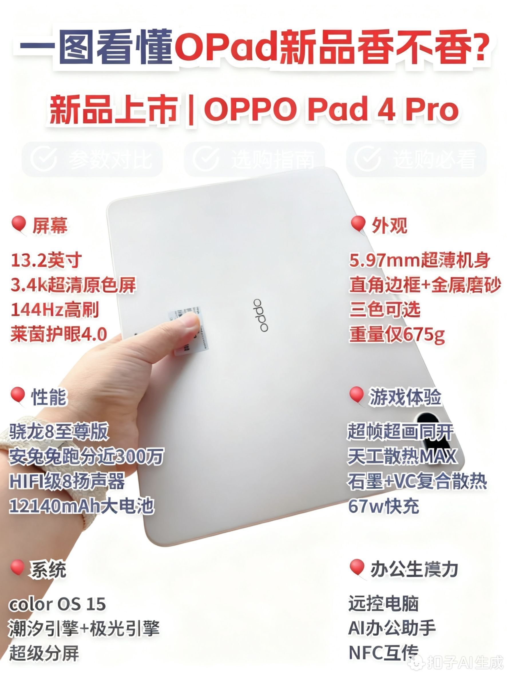 🔥 一图看懂|OPad4Pro 凭什么成为平板新卷王? 🔥
