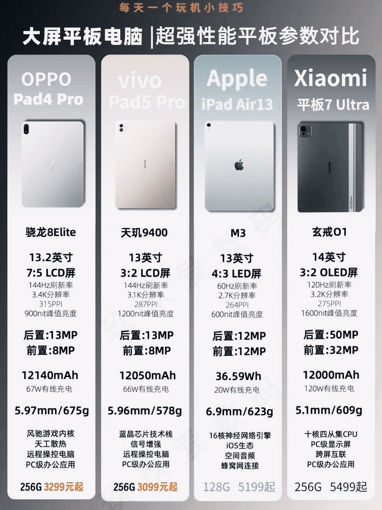 游戏办公选哪款?4款旗舰平板横评