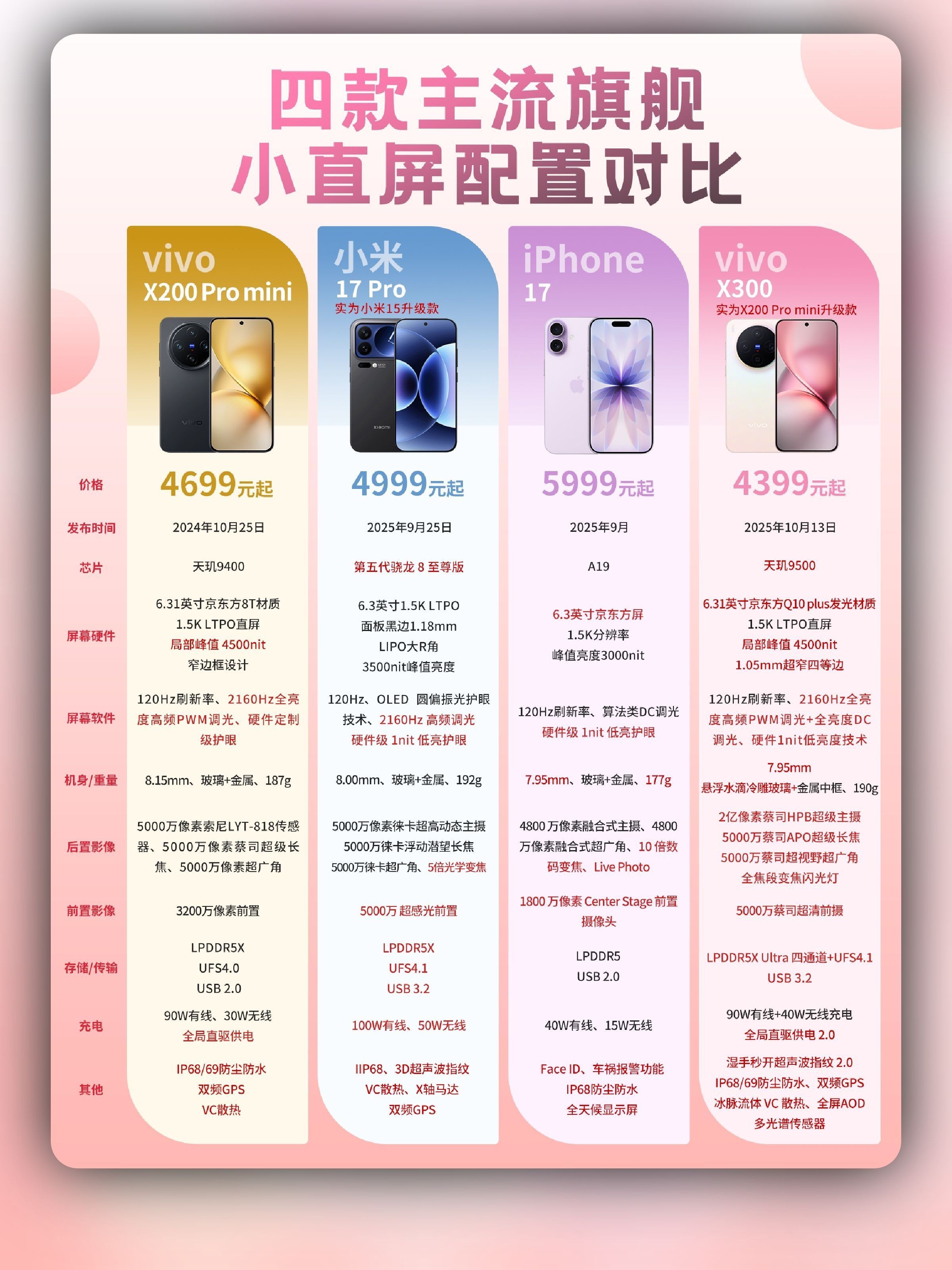 没对比没伤害,vivo X300妥妥小屏影像旗舰新选择