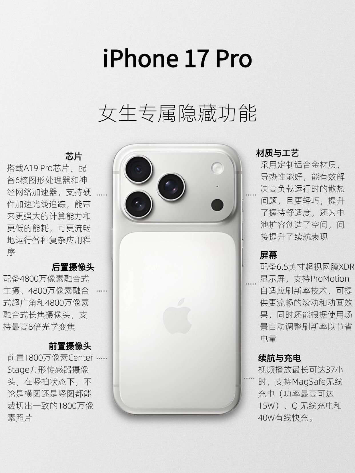 ㊙️小白必看‼️iPhone17pro最全隐藏功能