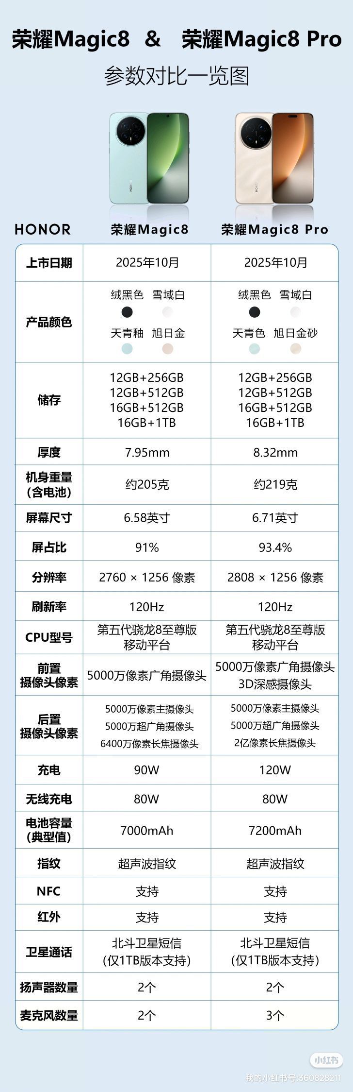 荣耀magic8系列,该如何选一张图告诉你