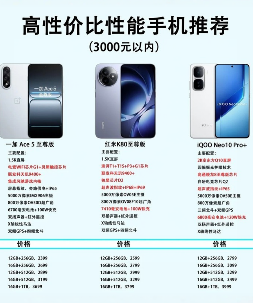 高性价比手机推荐，一文看懂怎么选？
