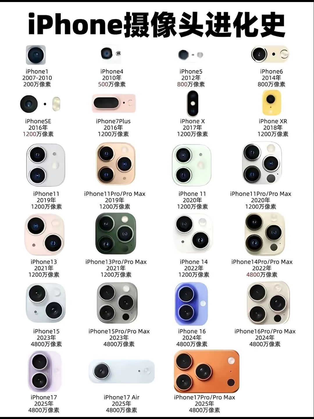 苹果17摄像头|苹果电脑