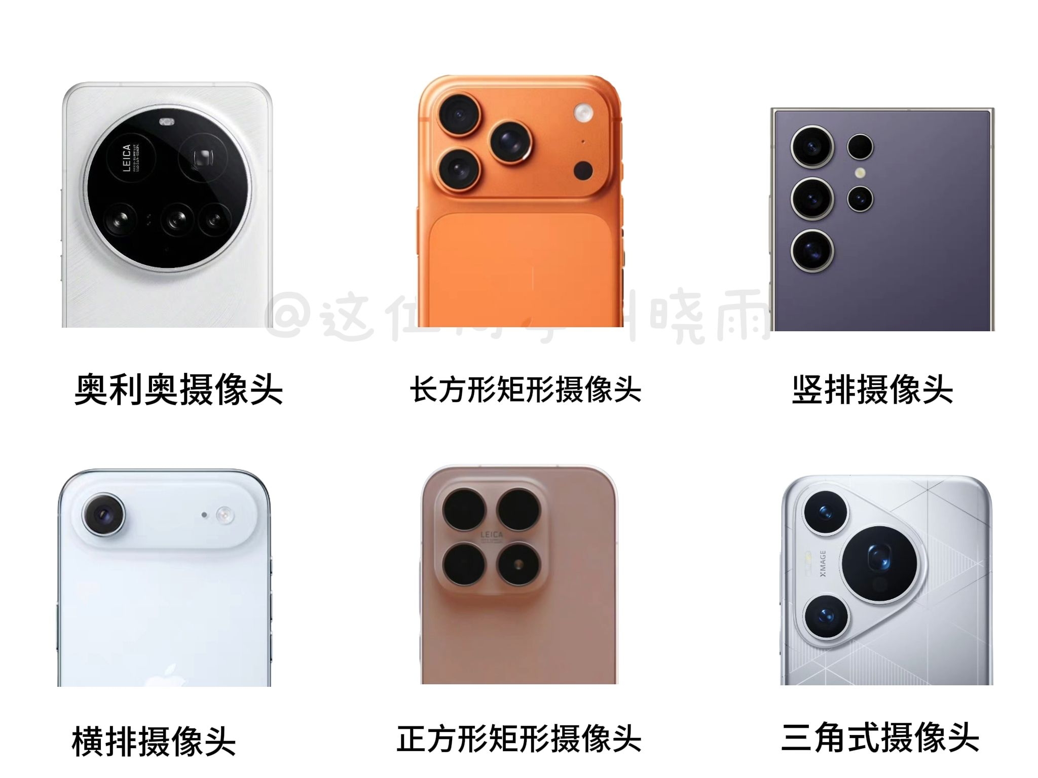 主流的6种手机镜头deco设计,哪种才是镜头设计的最优解?