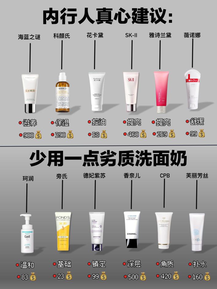 内行人真心建议:少用一点劣质洗面奶吧！