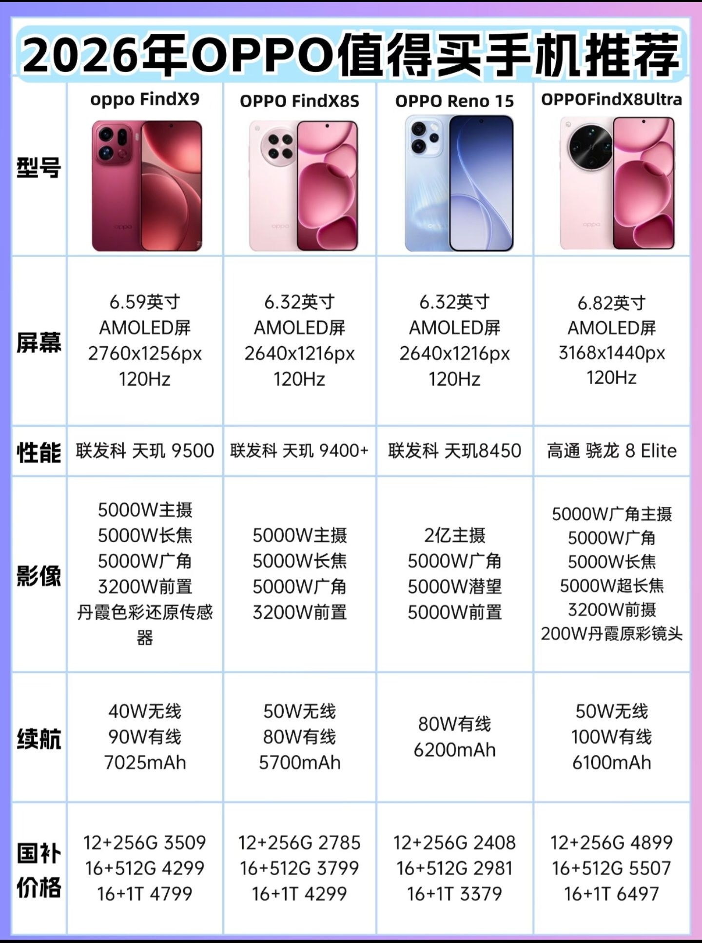 2026年oppo值得买手机推荐