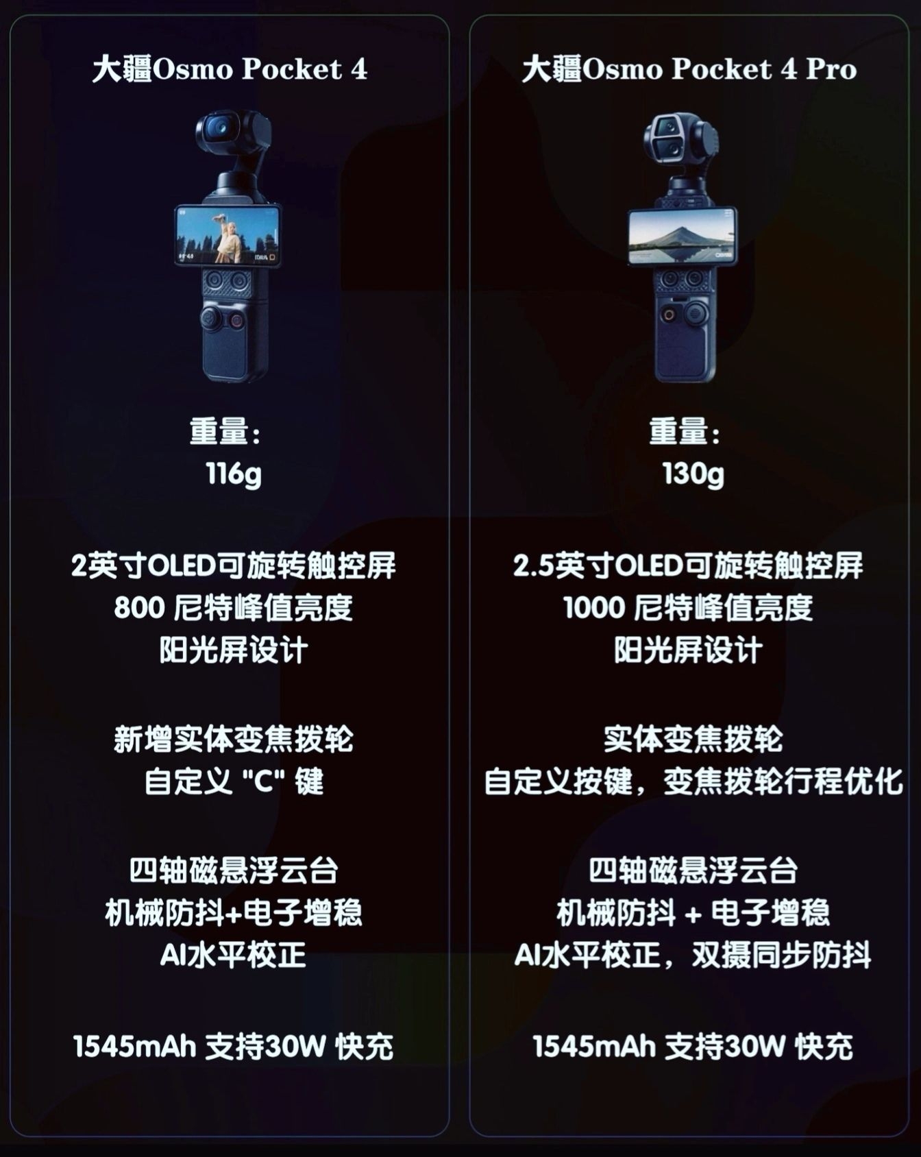 大疆Pocket4登场