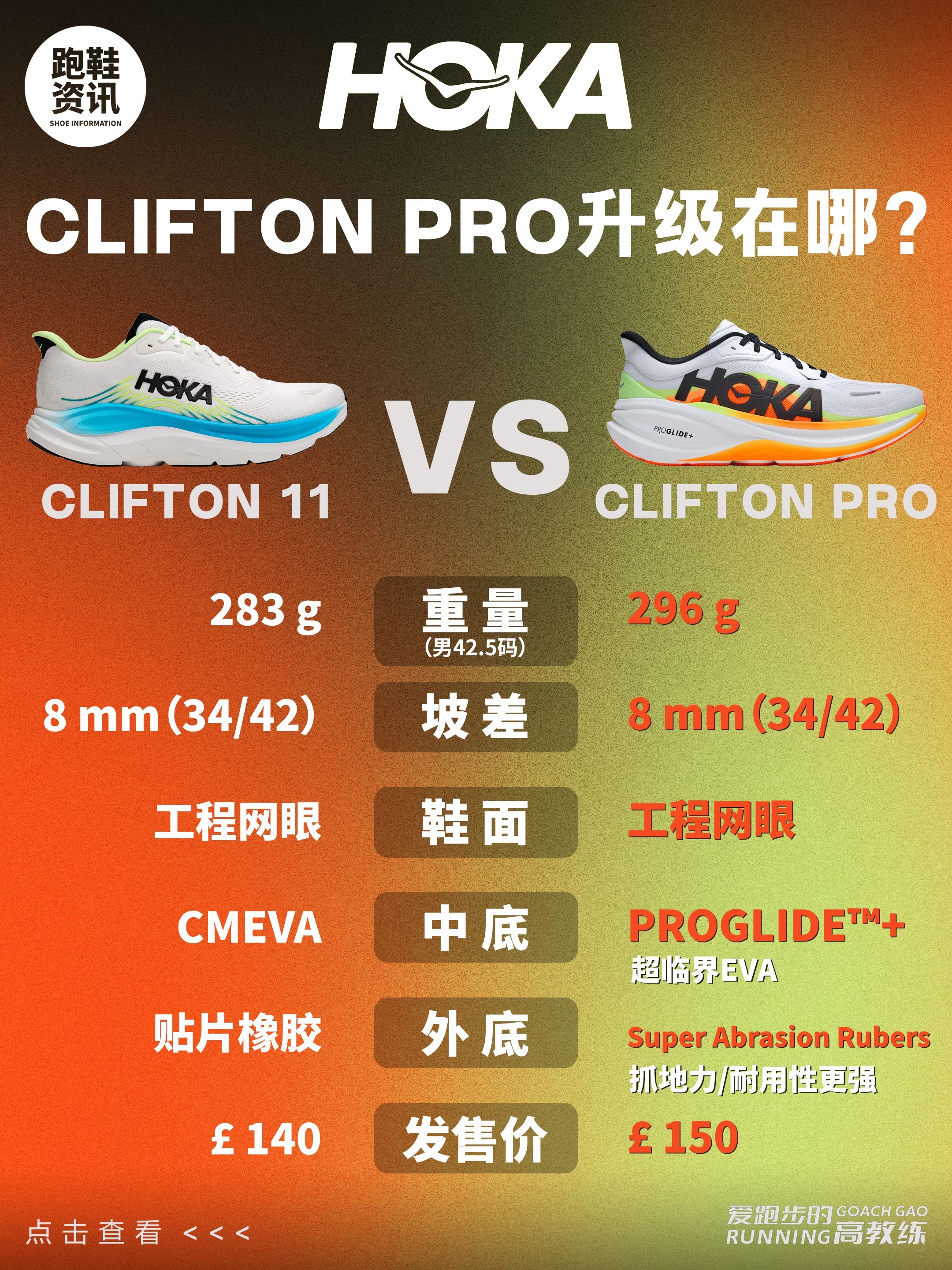 CLIFTON PRO🆚CLIFTON 11升级盘点❗️