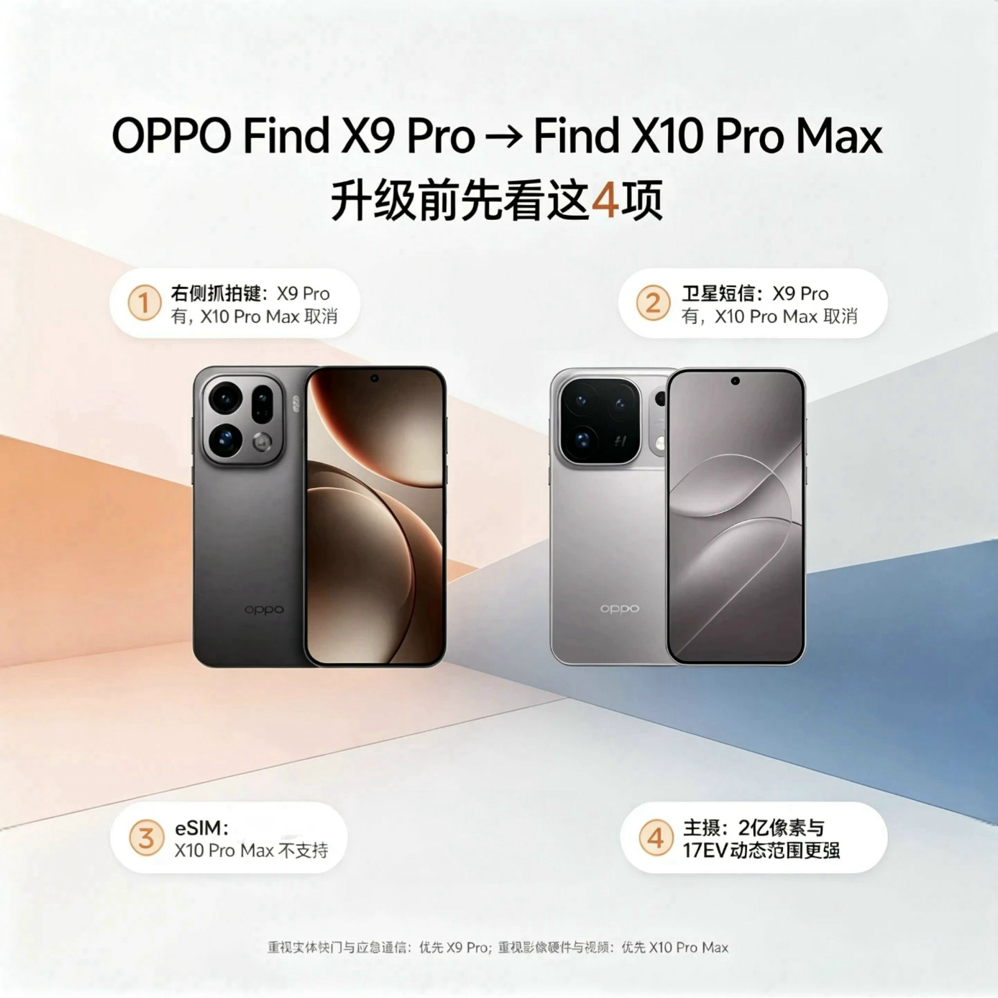 OPPO Find X9 Pro➡️OPPO Find X10 Pro Max