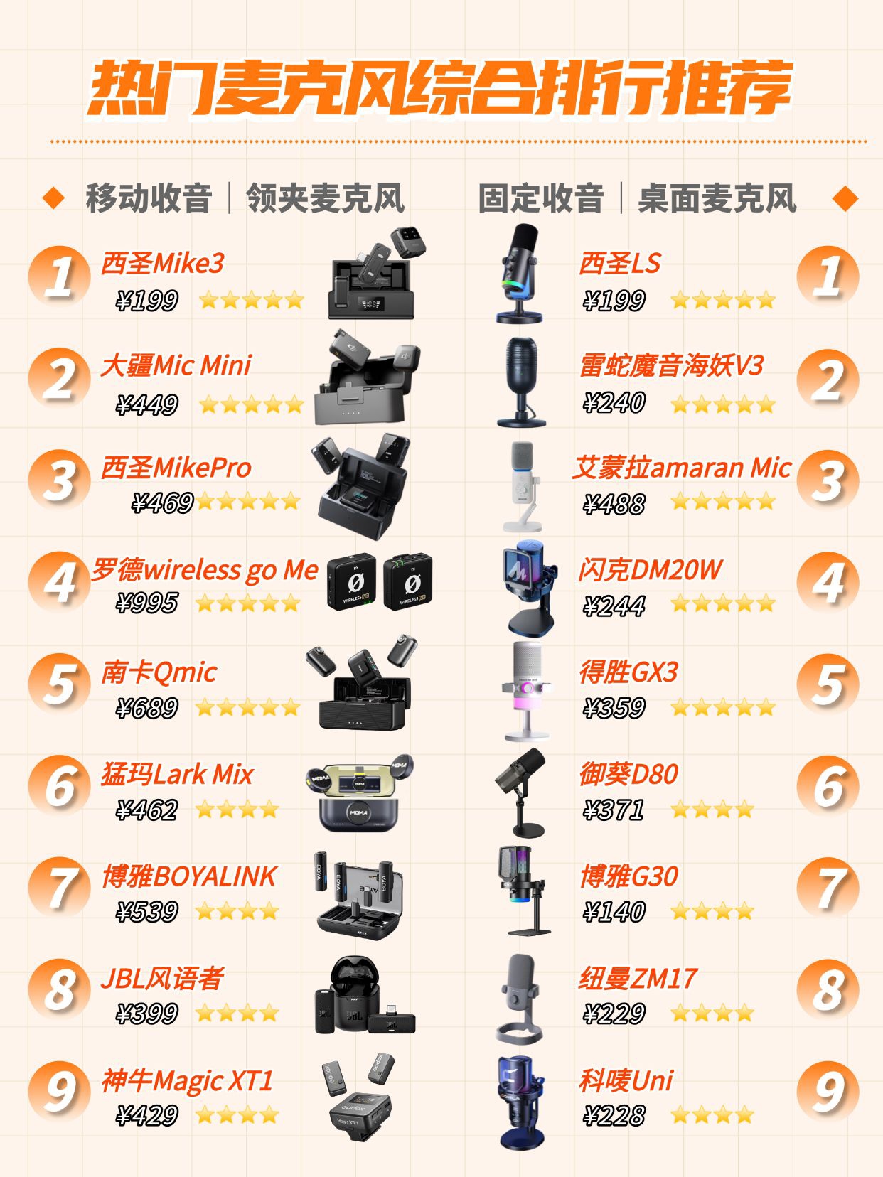 热门麦克风综合排行推荐