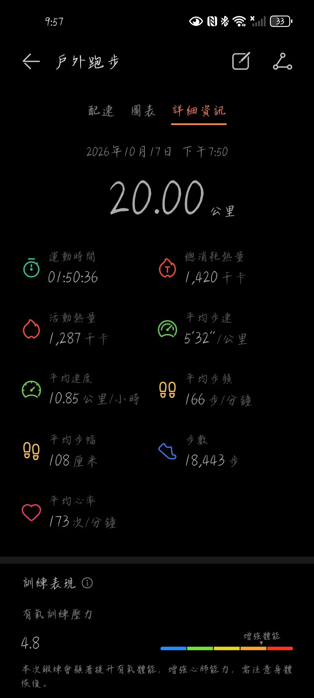 如果再多跑1公里 如果你没有开胶 如果……