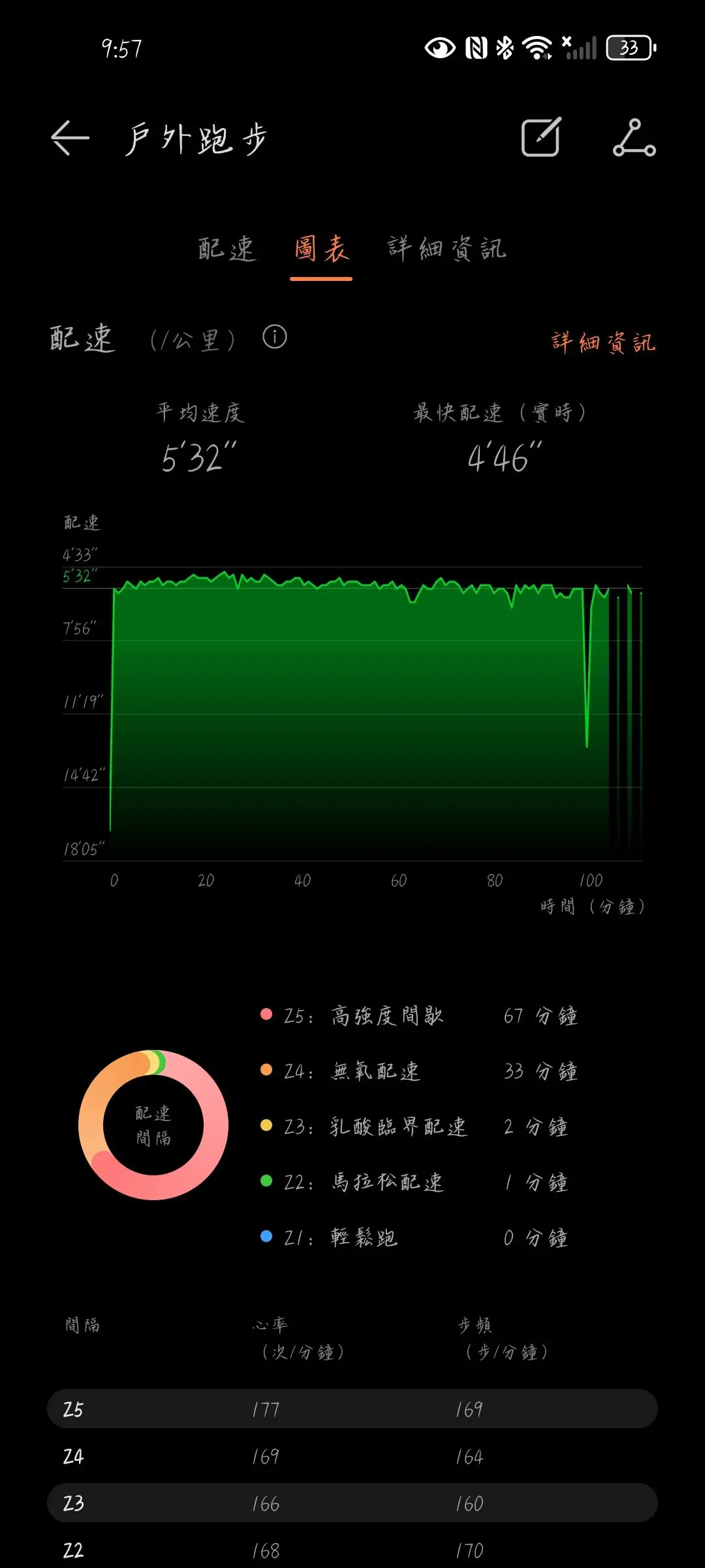 如果再多跑1公里 如果你没有开胶 如果……