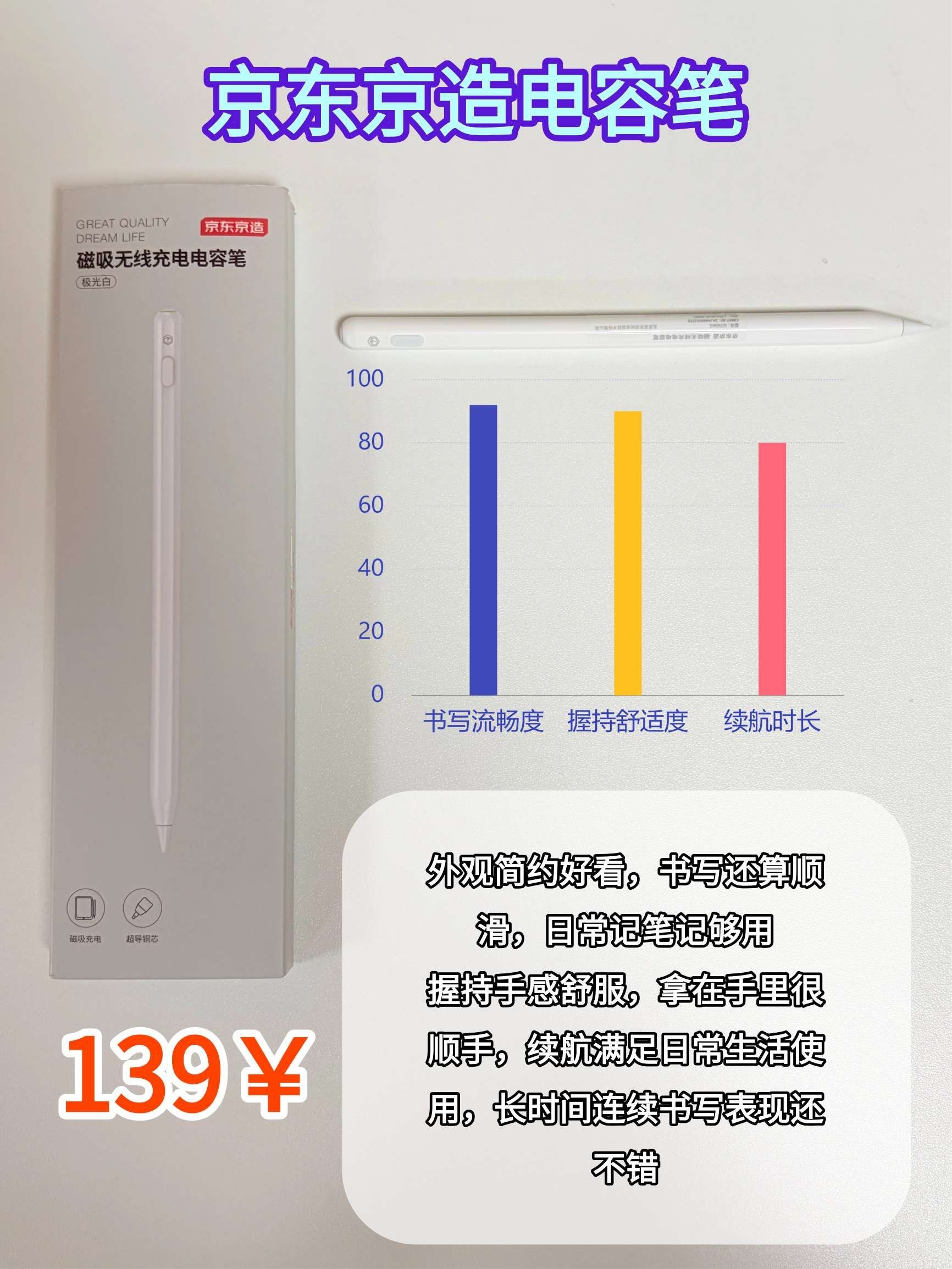 内行人建议,选电容笔一定做好功课!