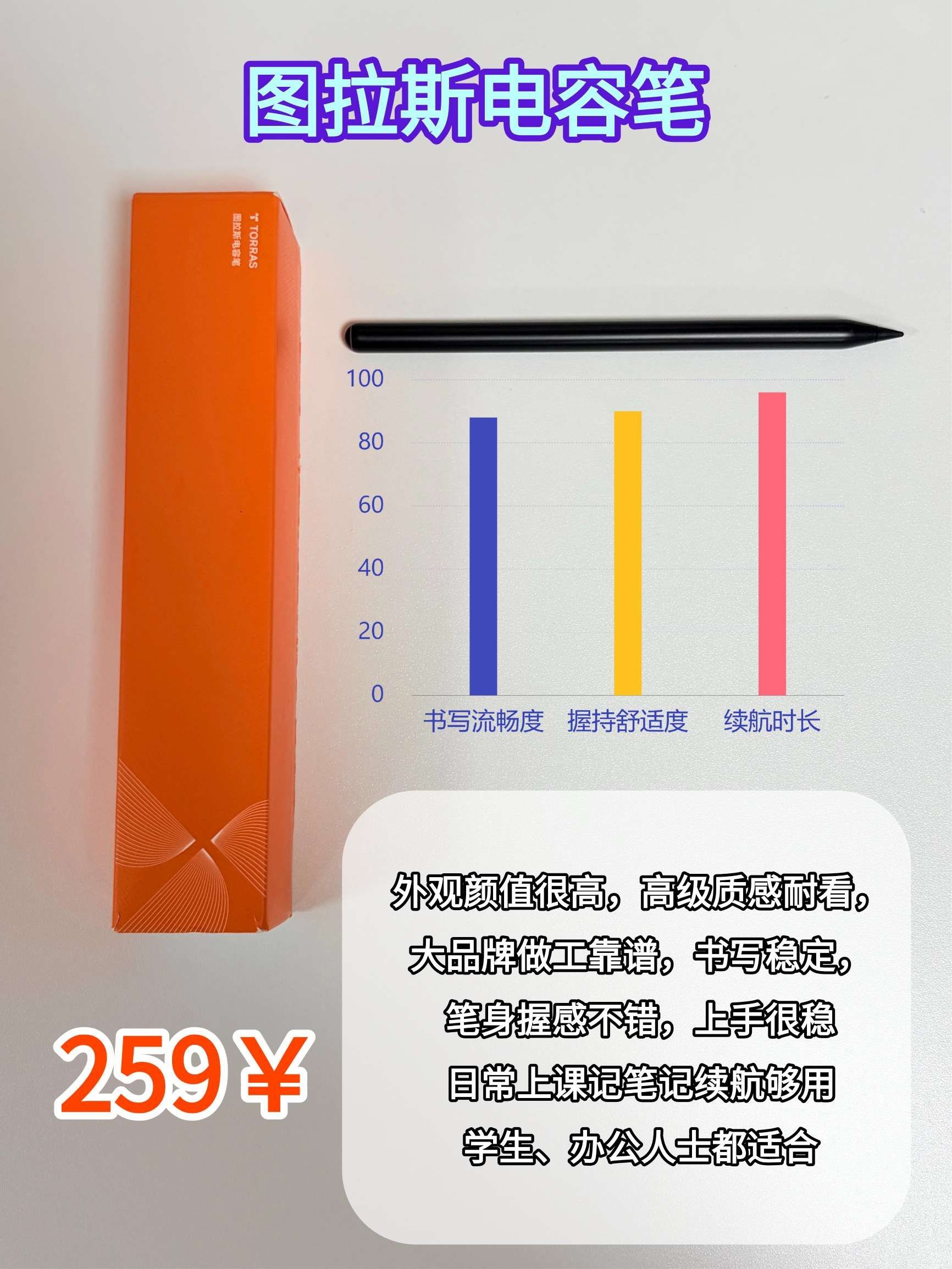 内行人建议,选电容笔一定做好功课!