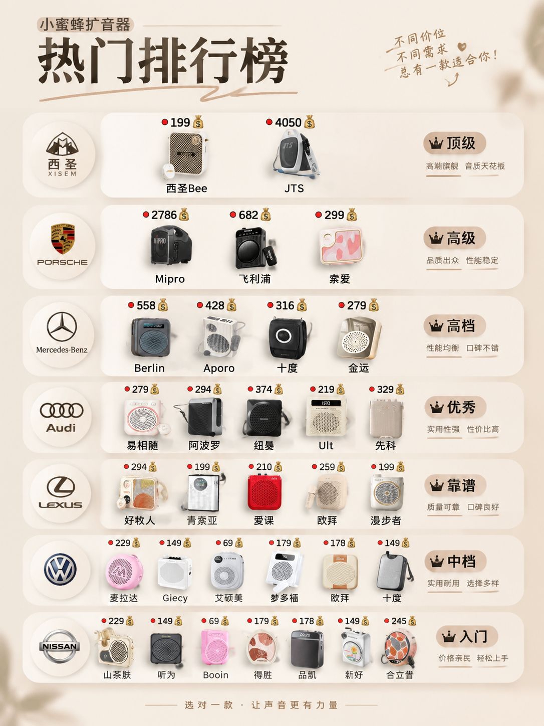 小蜜蜂扩音器怎么选？看完少走弯路