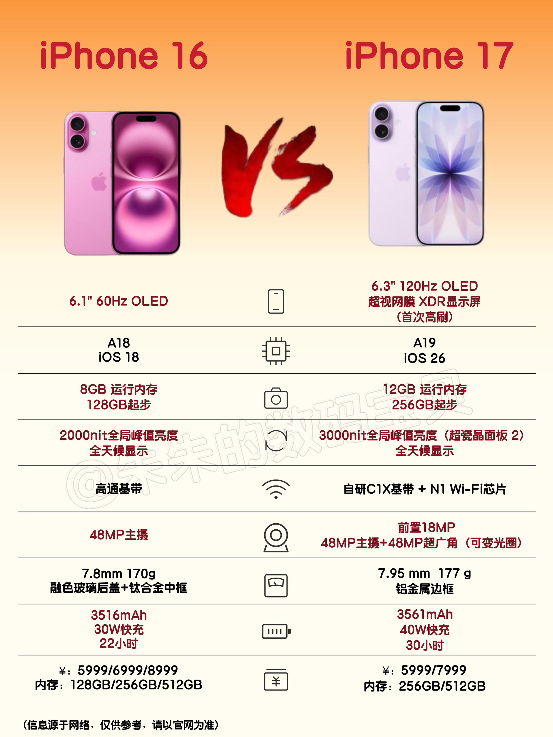 iPhone 17系列升级盘点,到底值不值买⁉️