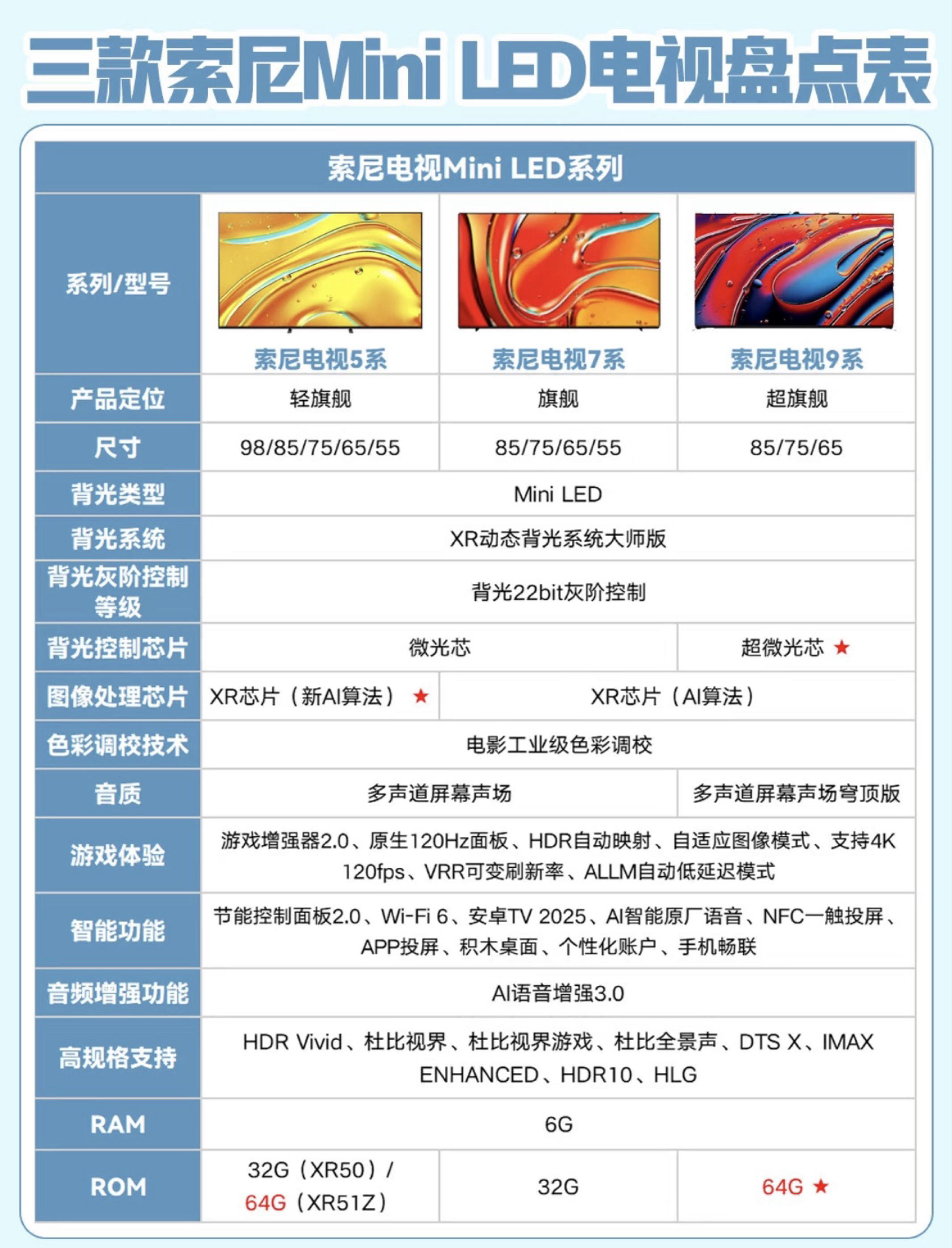 双十一买电视指南 索尼电视影游党必看