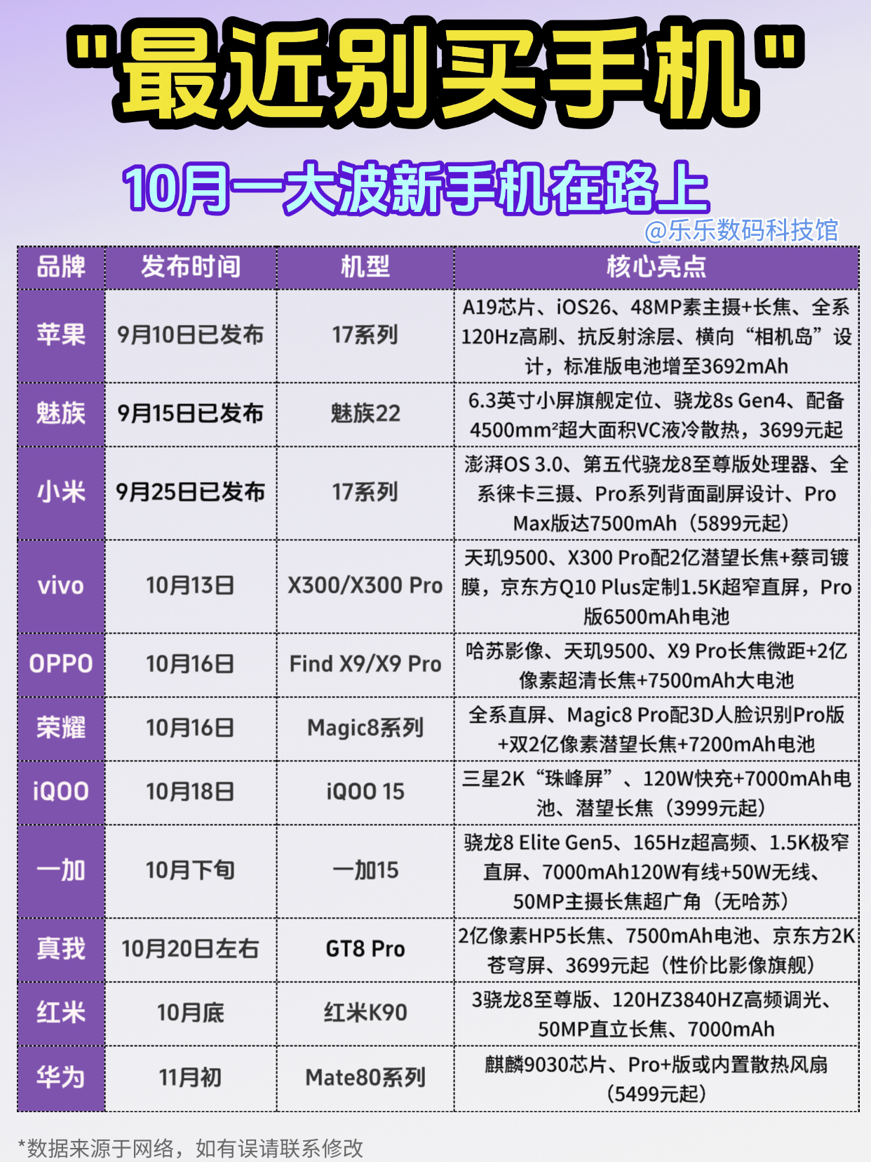 10月新机潮来袭📱换手机先等等这波太香了