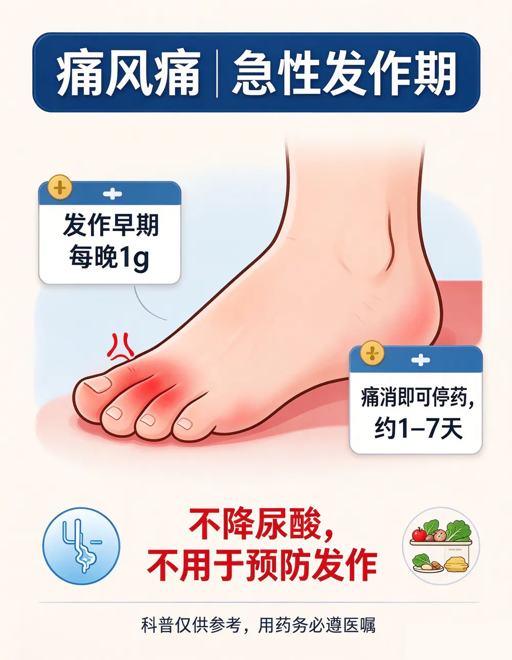 关节疼腰疼长期使用镇痛药,科芬汀萘丁美酮怎么吃?