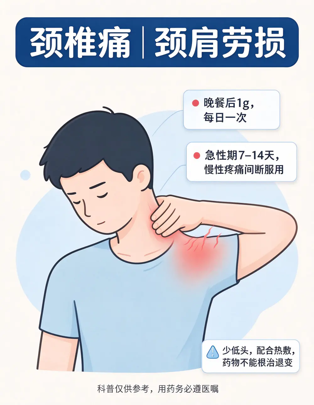 关节疼腰疼长期使用镇痛药,科芬汀萘丁美酮怎么吃?