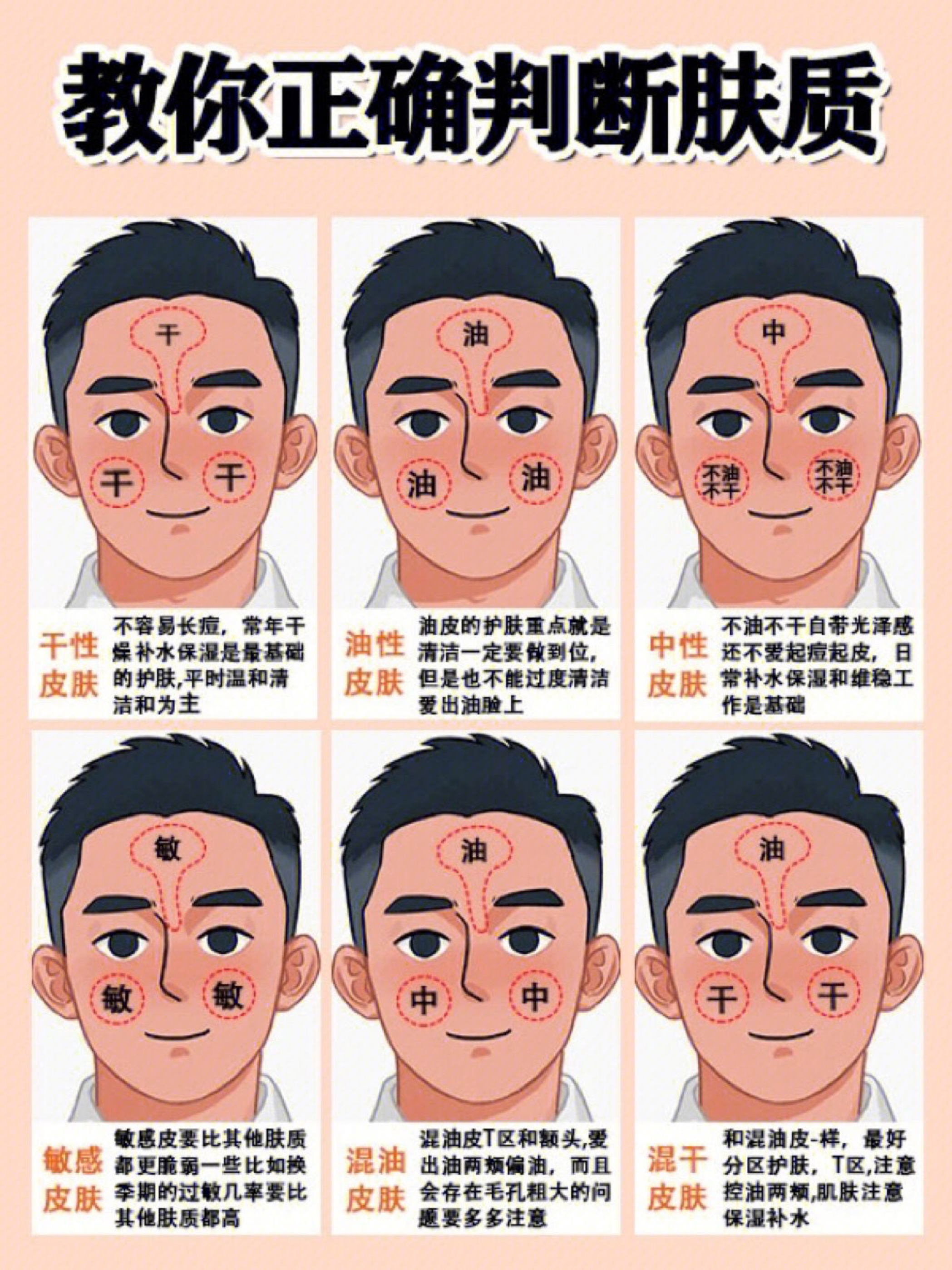 肤质自测 你用的哪一款洗面奶？