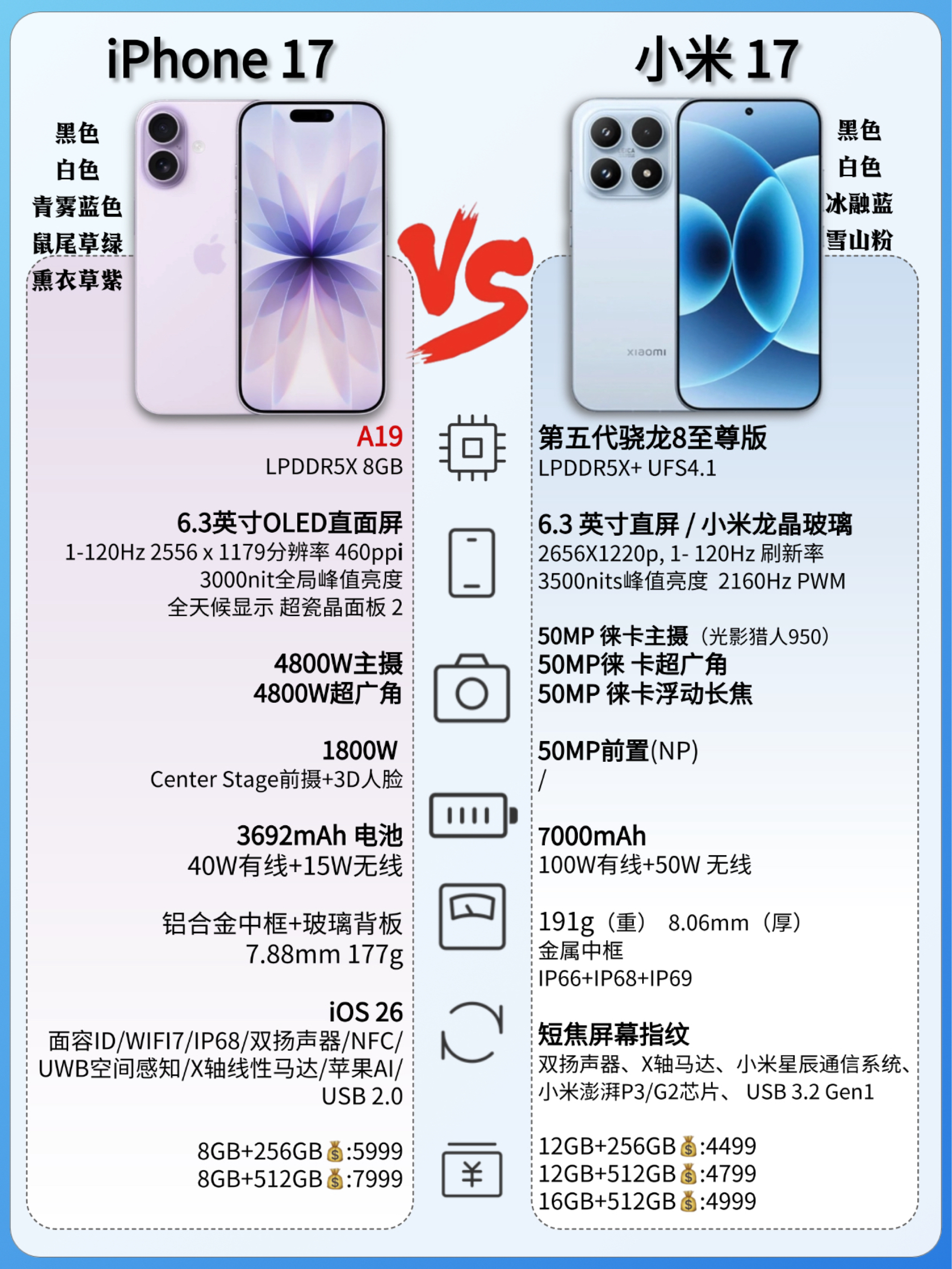小米17🆚iPhone17 直接对标!怎么选?