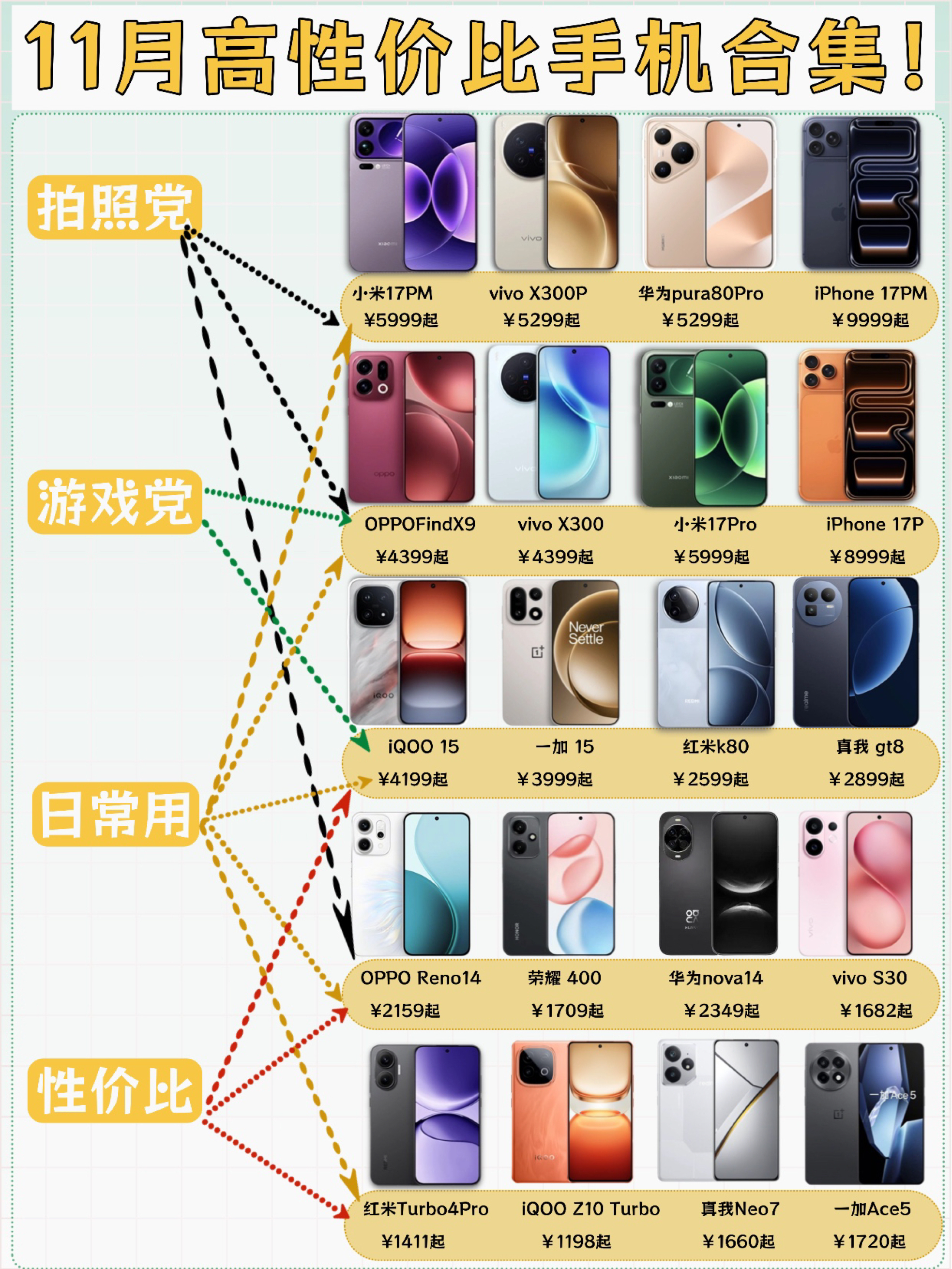 11月性价比手机合集!你最中意哪一款?