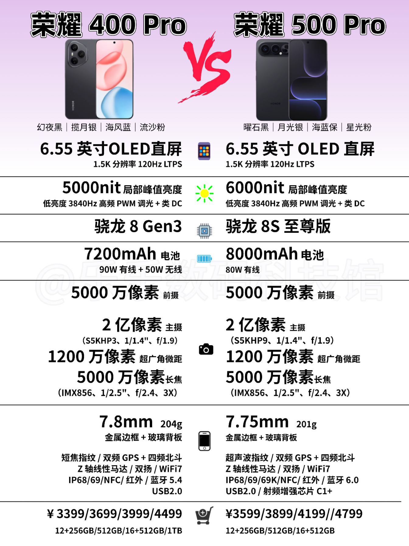 荣耀新机500 vs 400 怎么选?看完不纠结!