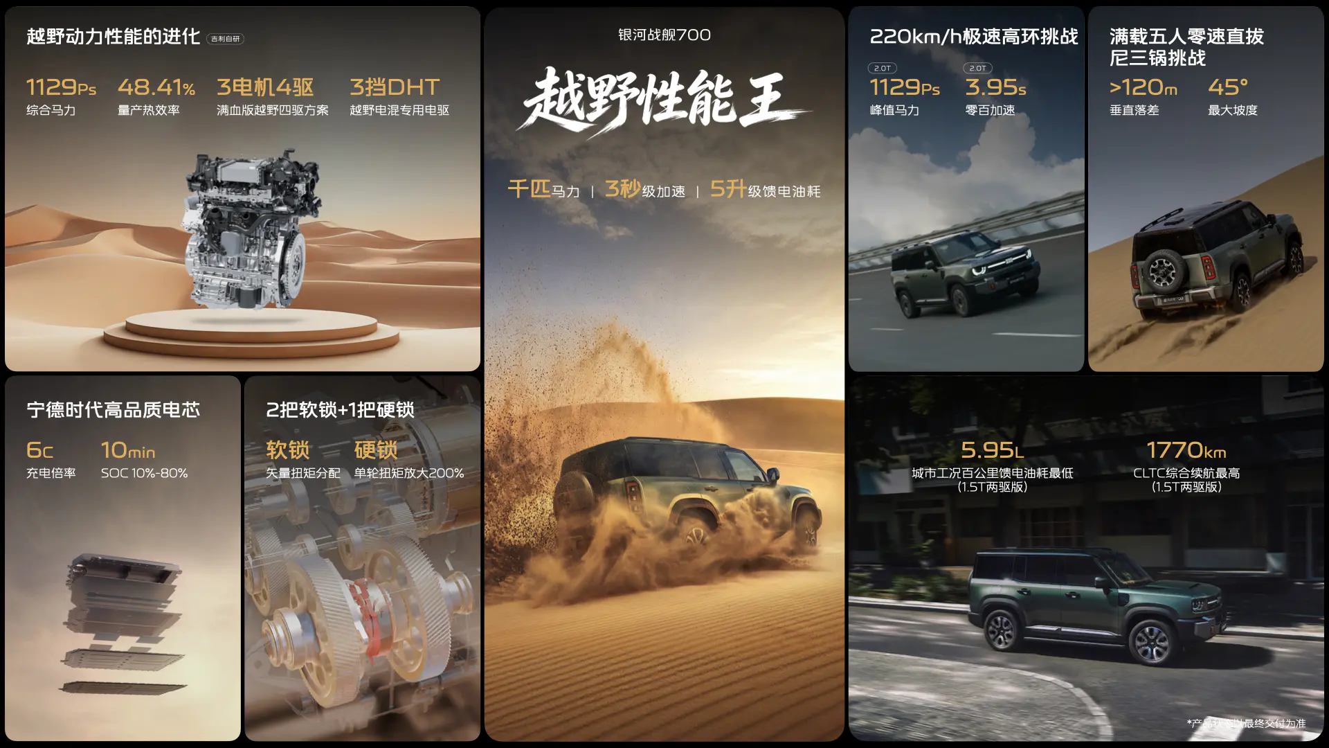 吉利银河战舰700开启全球预售,售价19