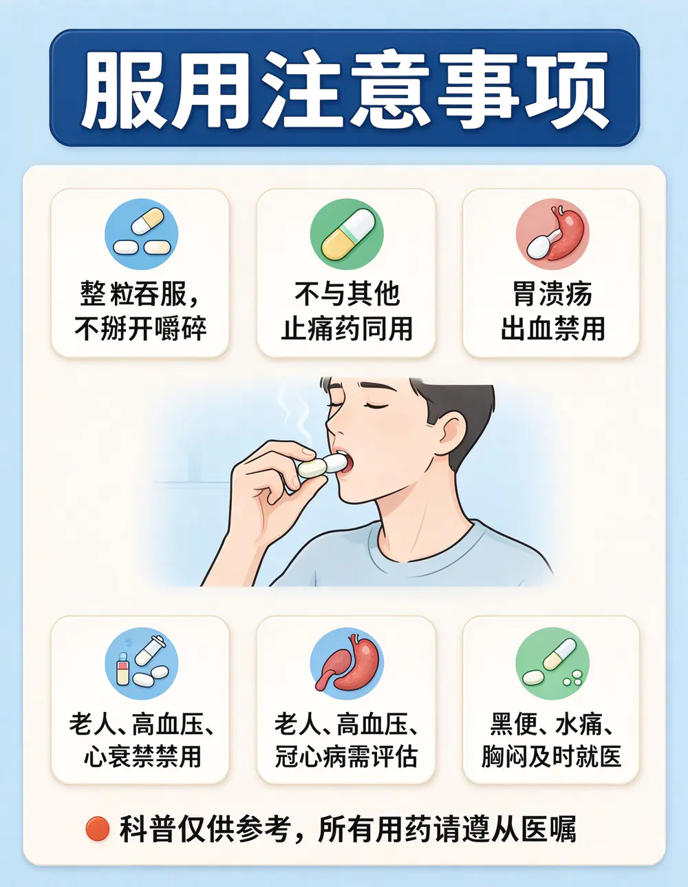 关节疼腰疼长期使用镇痛药,科芬汀萘丁美酮怎么吃?