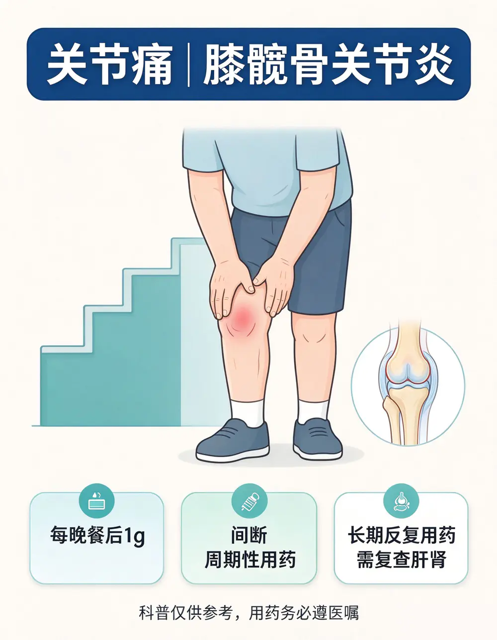 关节疼腰疼长期使用镇痛药,科芬汀萘丁美酮怎么吃?