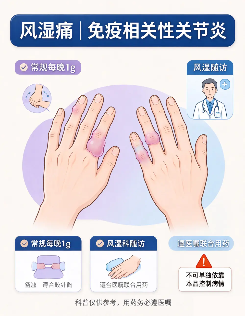 关节疼腰疼长期使用镇痛药,科芬汀萘丁美酮怎么吃?
