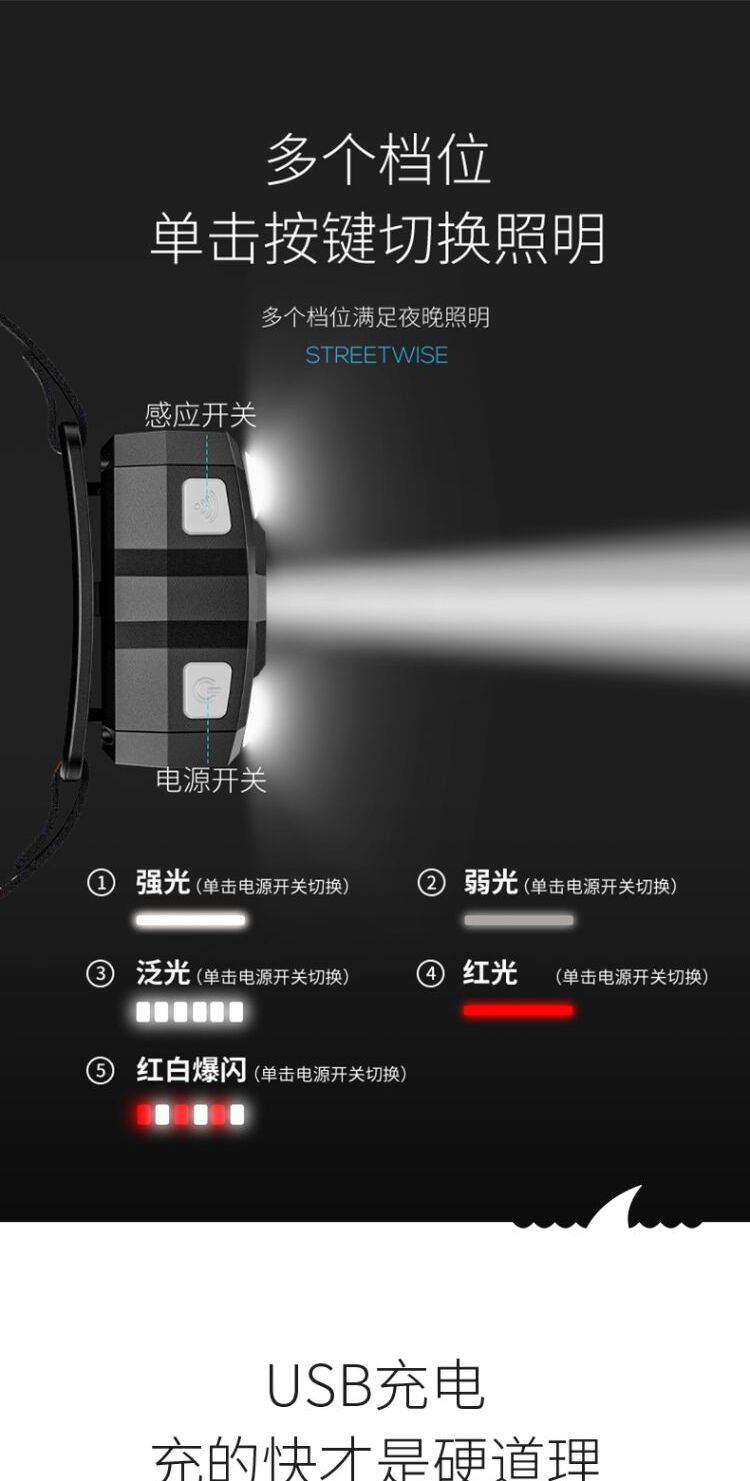 识货商品介绍图