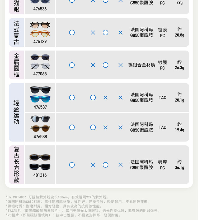 识货商品介绍图