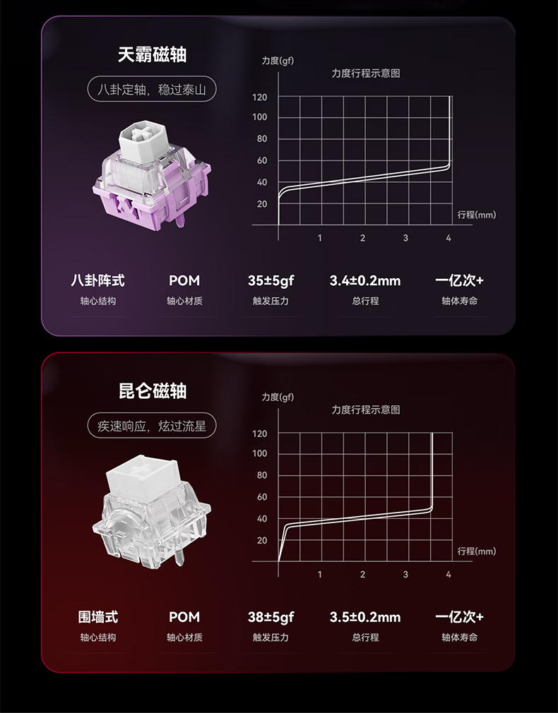 识货商品介绍图