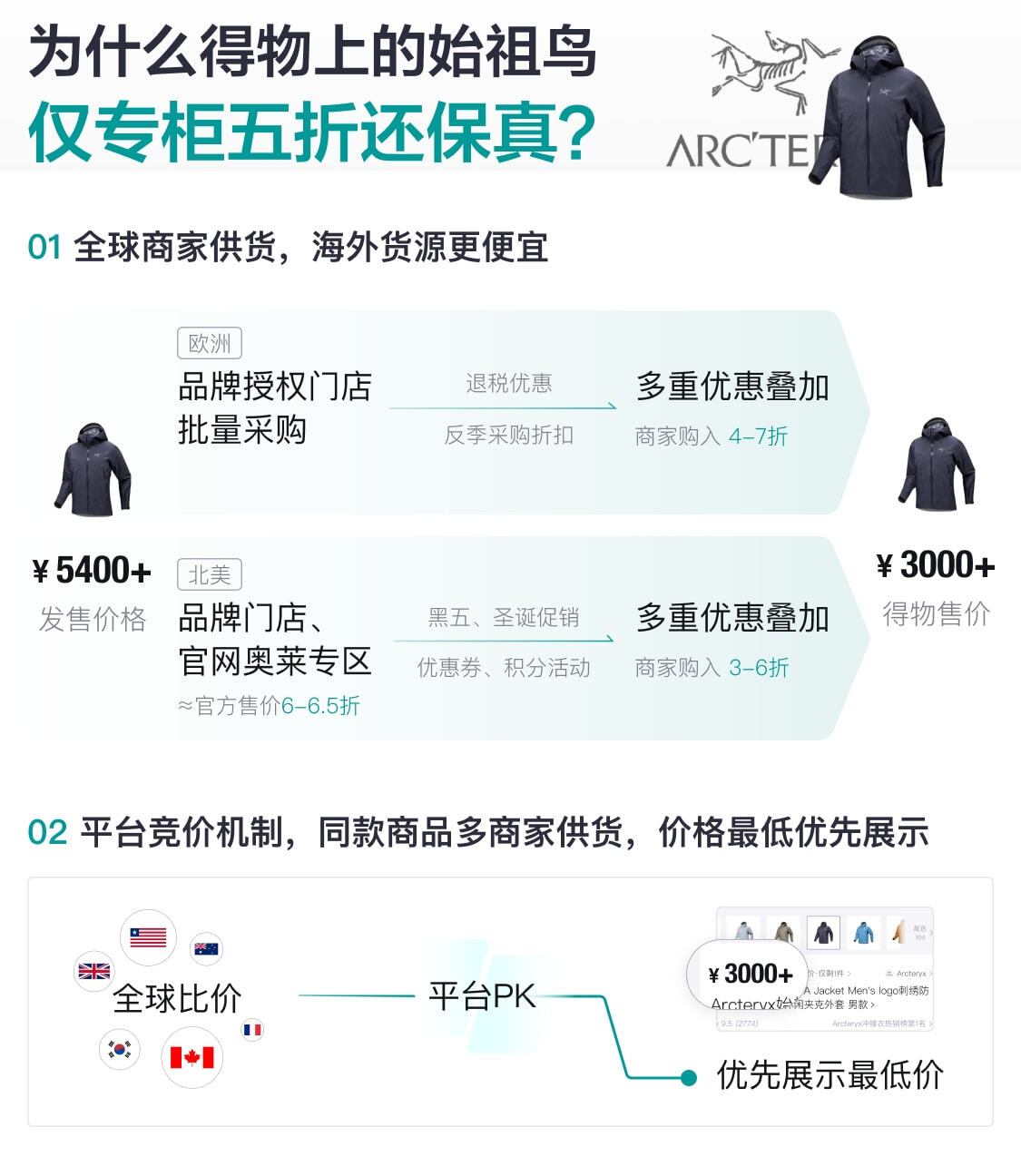 识货商品介绍图