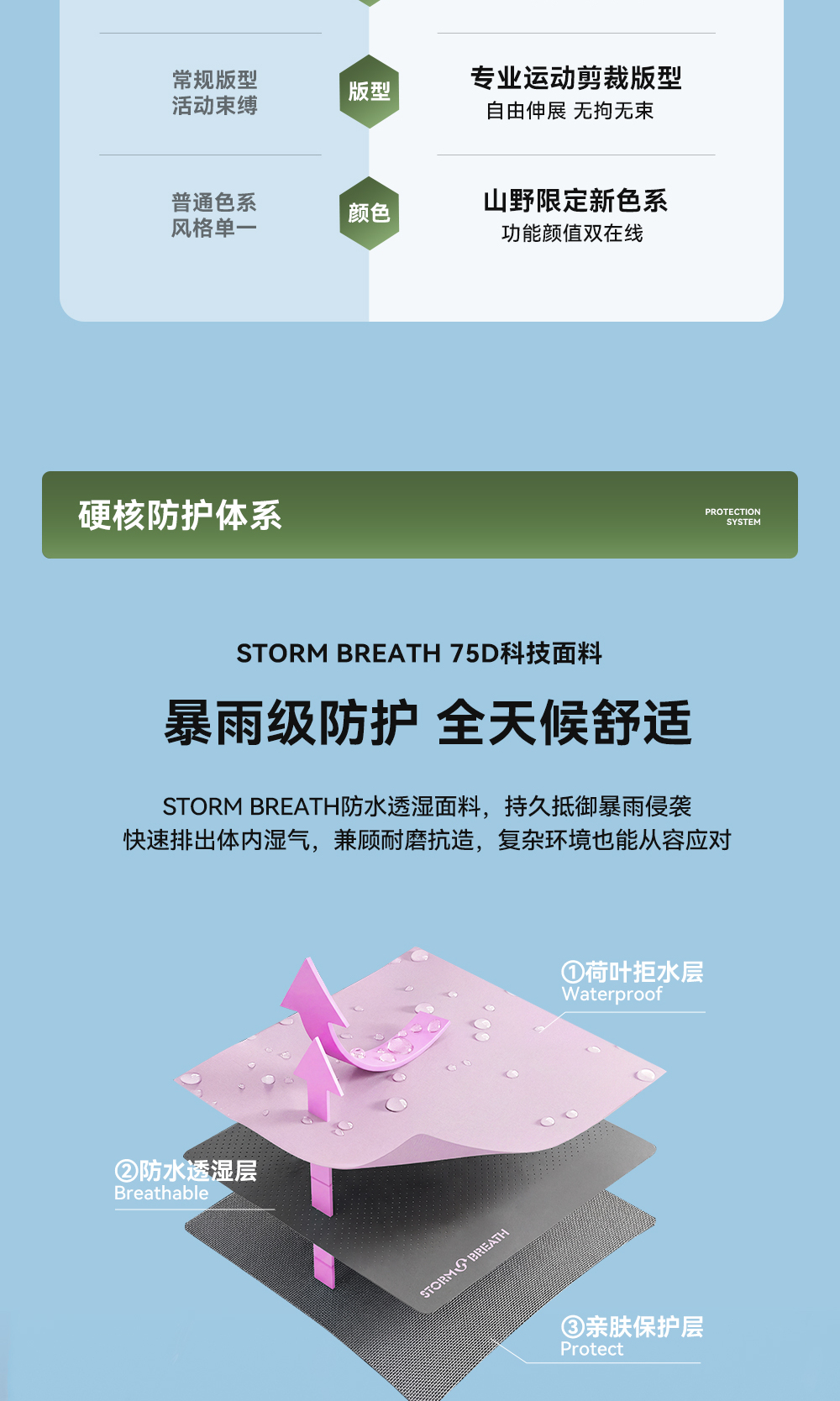 识货商品介绍图