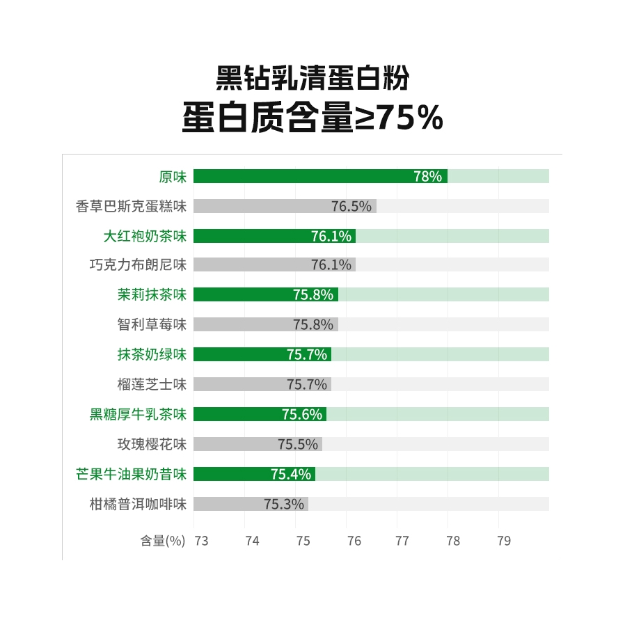 购物之前要识货 正品保障|平台比价|售后无忧