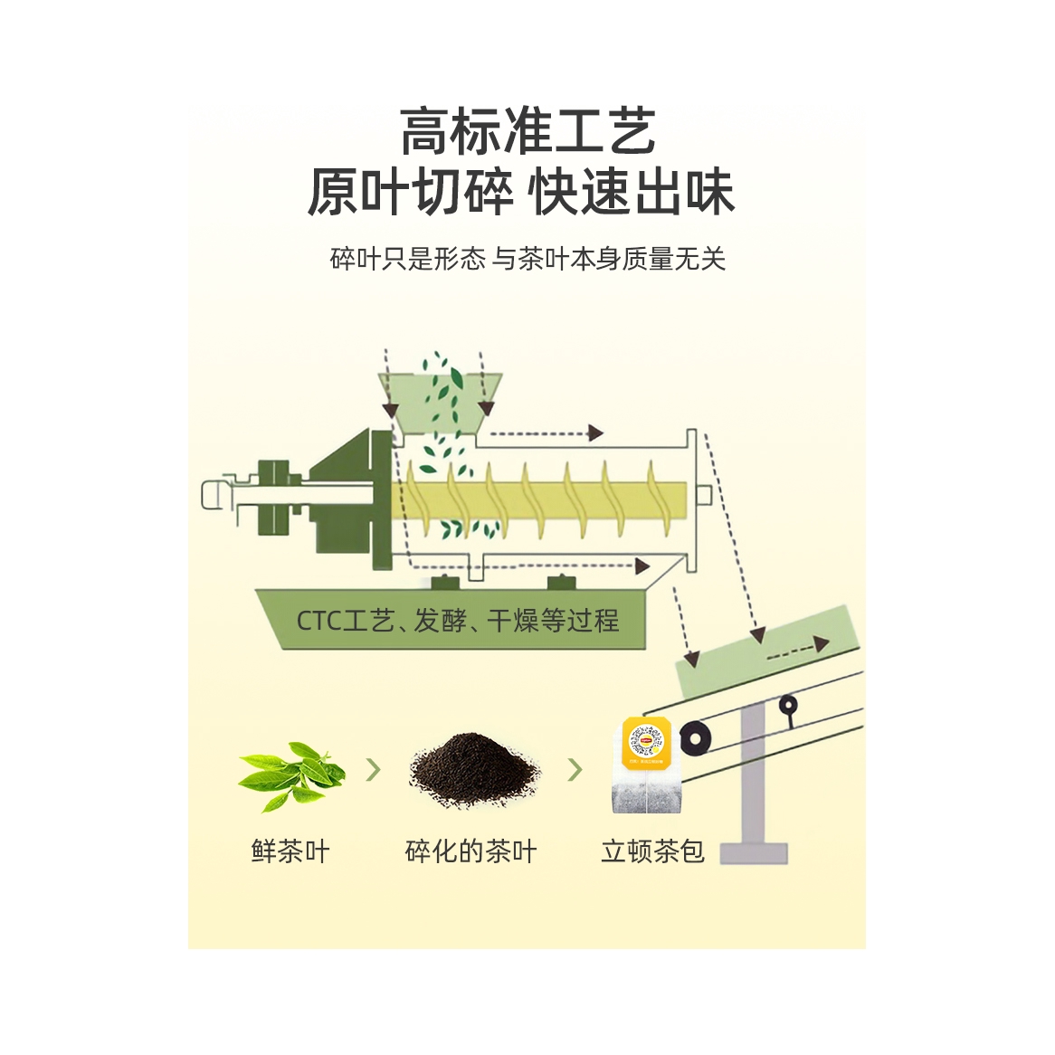 购物之前要识货 正品保障|平台比价|售后无忧