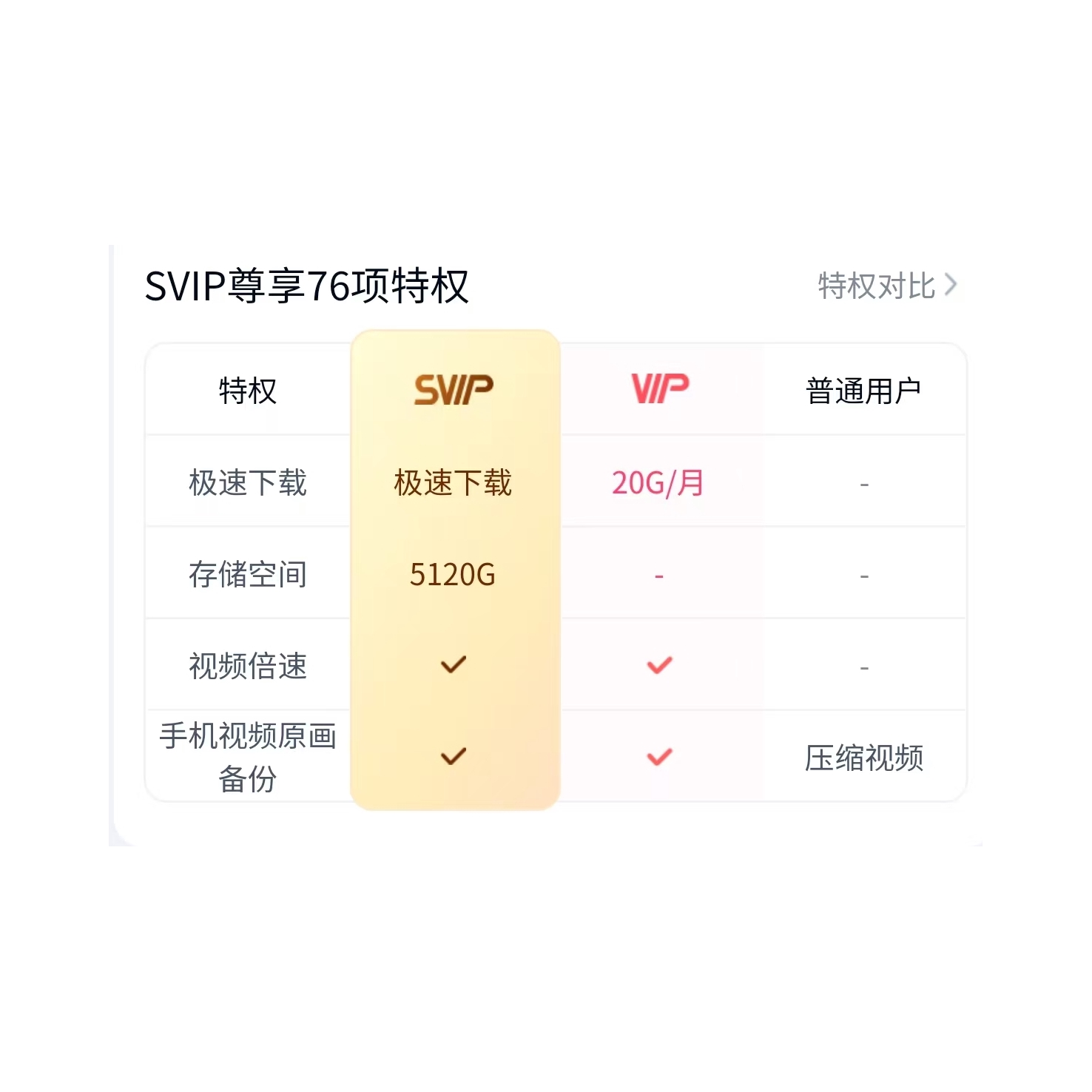 购物之前要识货 正品保障|平台比价|售后无忧