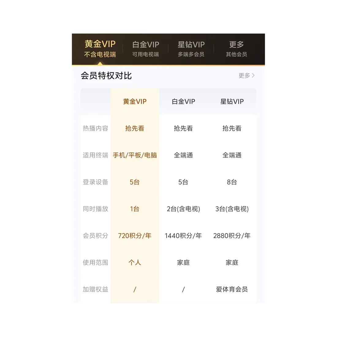 购物之前要识货 正品保障|平台比价|售后无忧