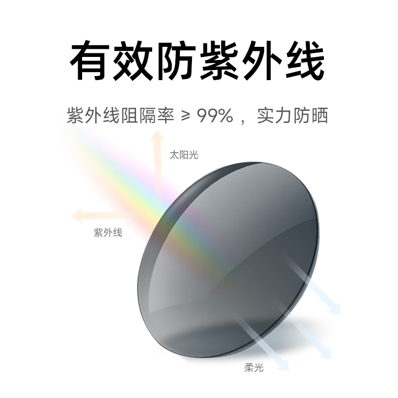 购物之前要识货 正品保障|平台比价|售后无忧