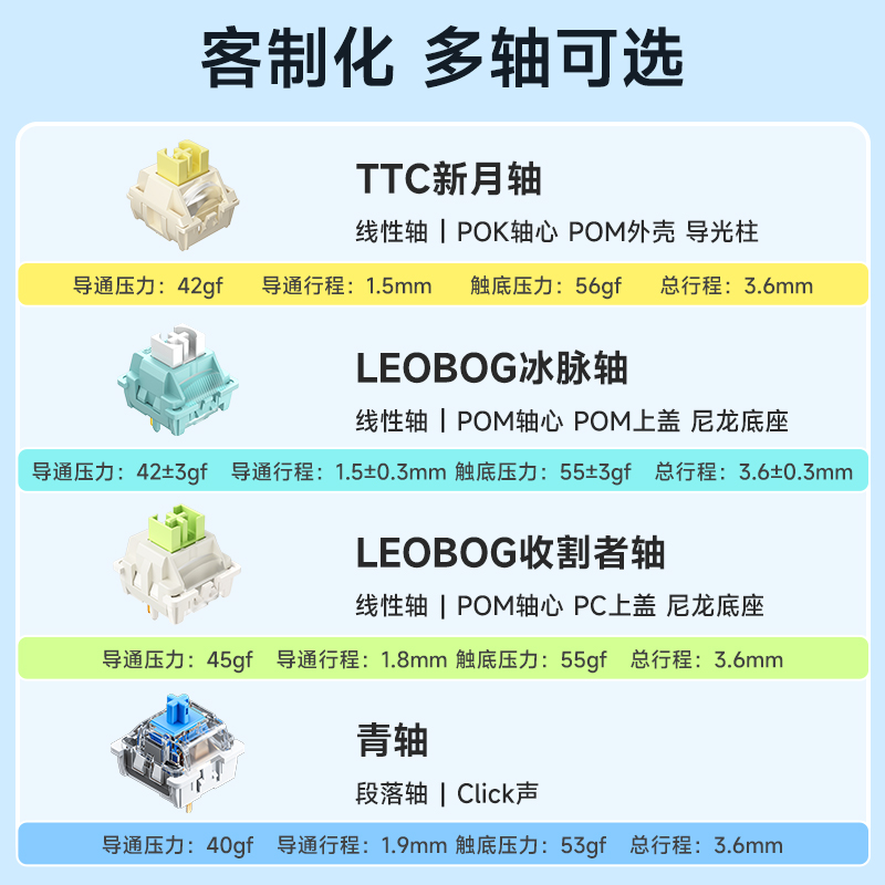 购物之前要识货 正品保障|平台比价|售后无忧