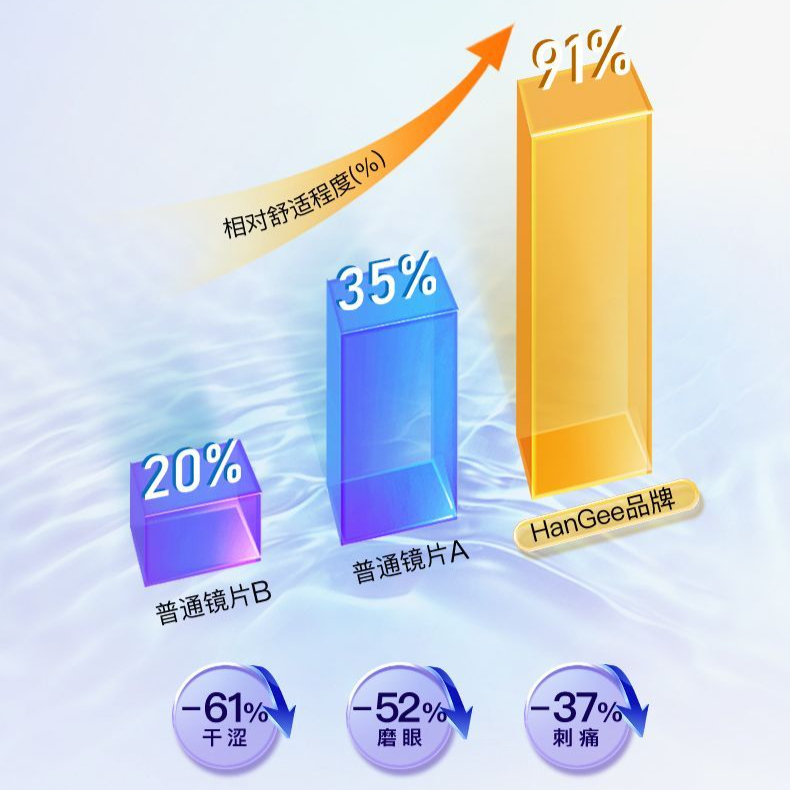 购物之前要识货 正品保障|平台比价|售后无忧