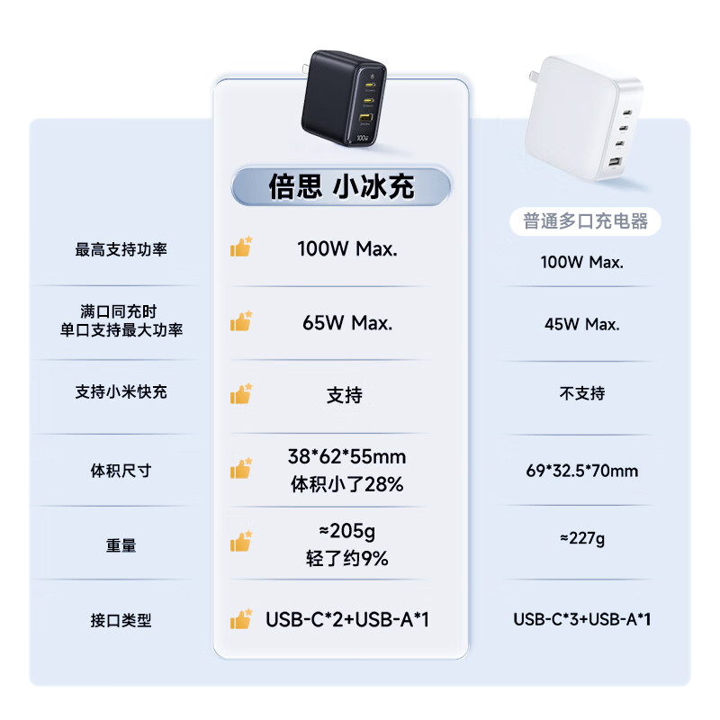 购物之前要识货 正品保障|平台比价|售后无忧