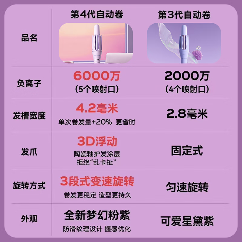 购物之前要识货 正品保障|平台比价|售后无忧